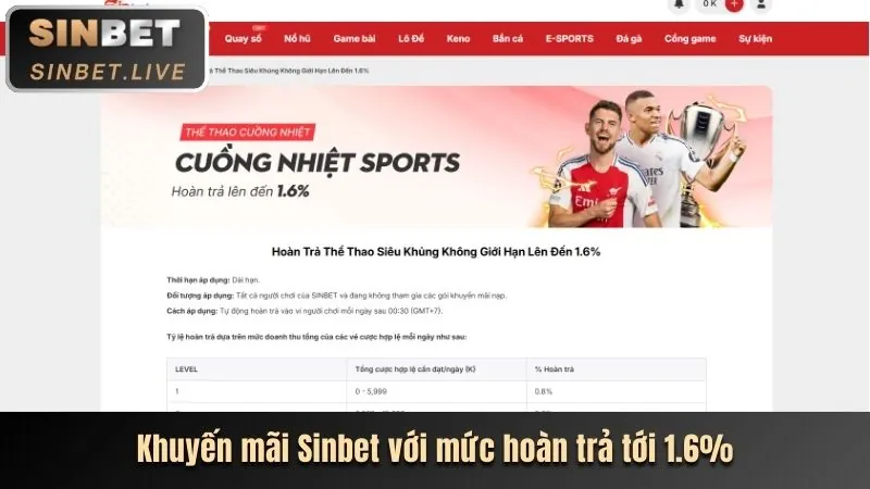 Ra mắt trò chơi mới tại winclub chính thức